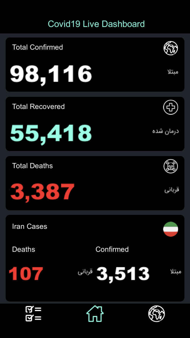 داشبورد آنلاین کرونا