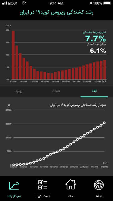 داشبورد آنلاین کرونا