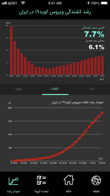 داشبورد آنلاین کرونا
