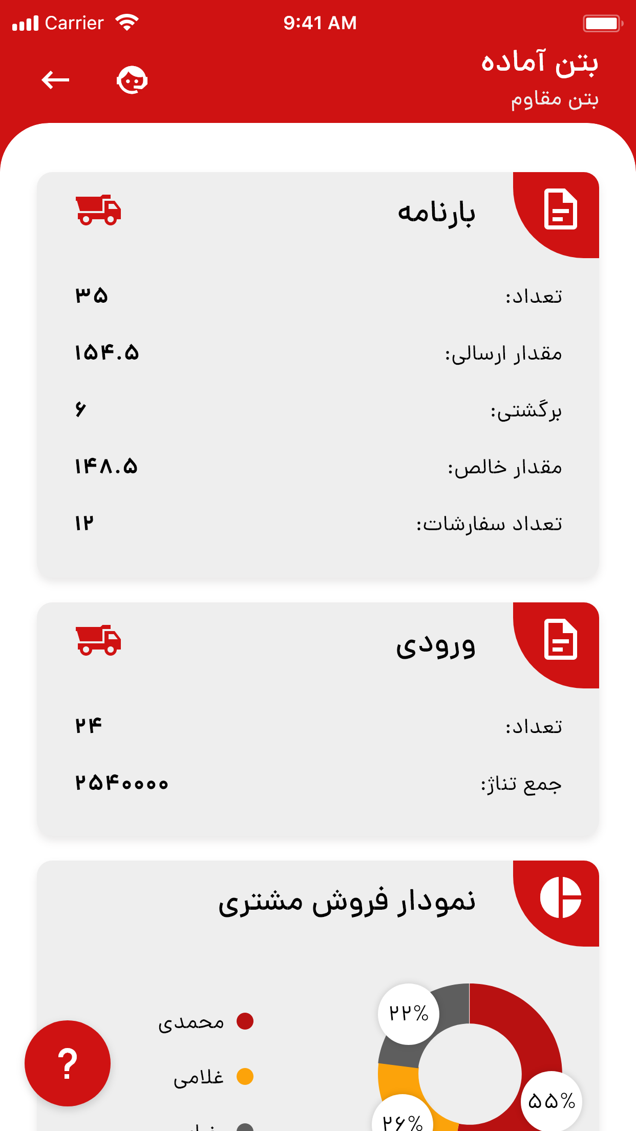 کیانو