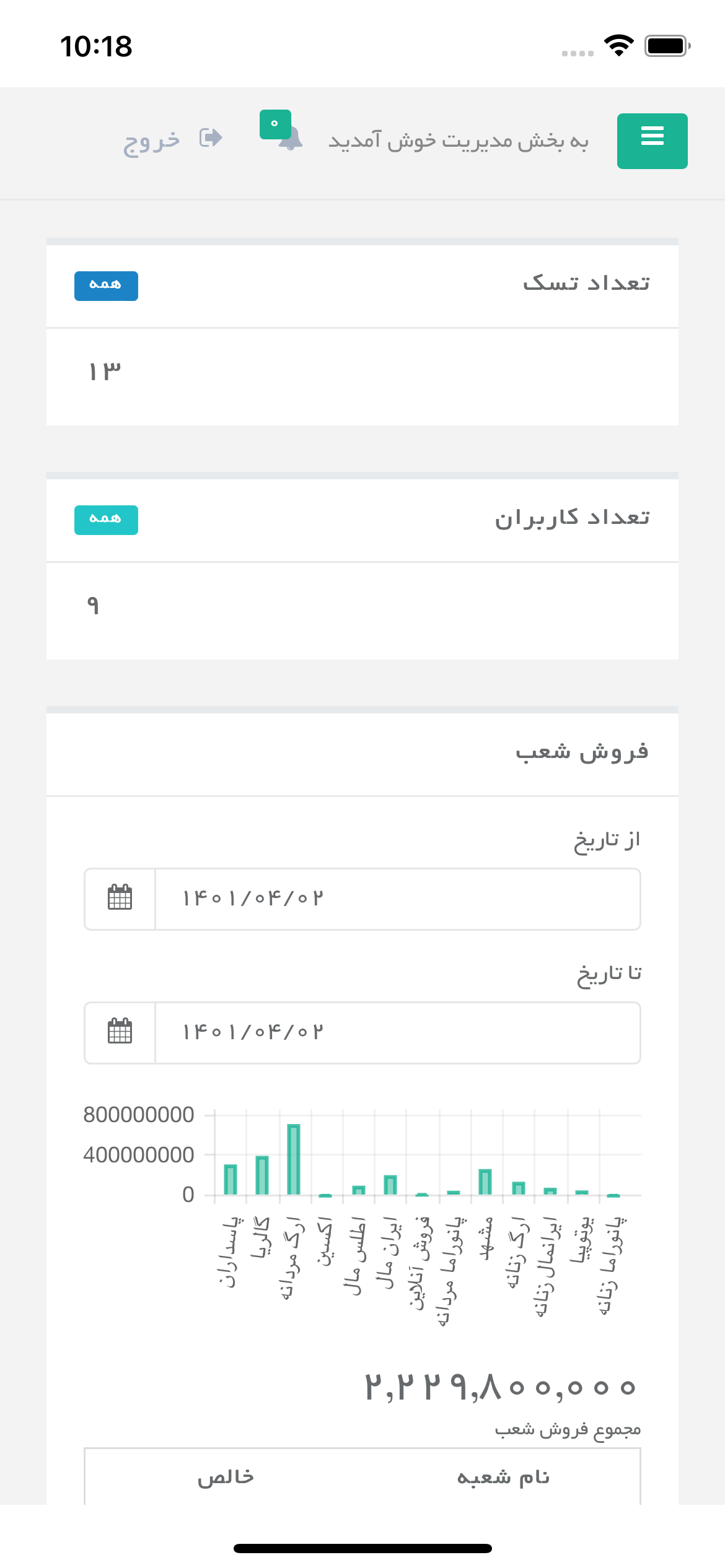 داشبورد مدیریتی ملک
