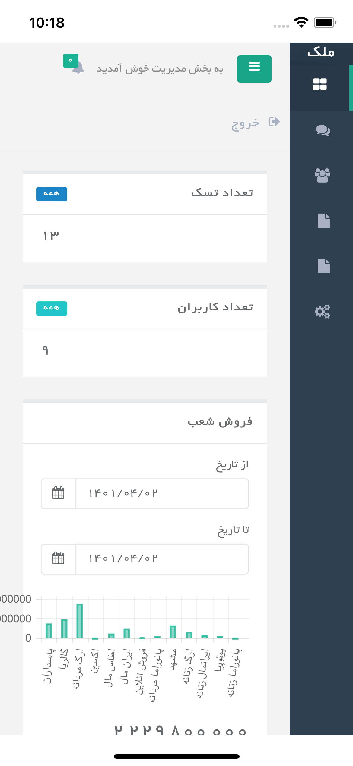 داشبورد مدیریتی ملک