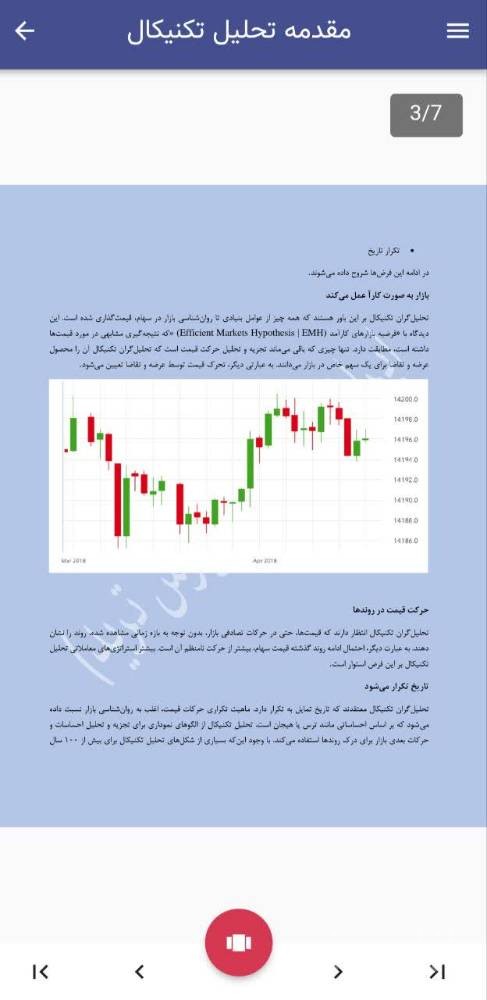 آموزش ترید (تحلیل تکنیکال)