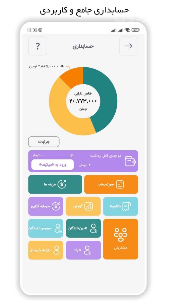 میک، مدیریت یکپارچه کسب و کار