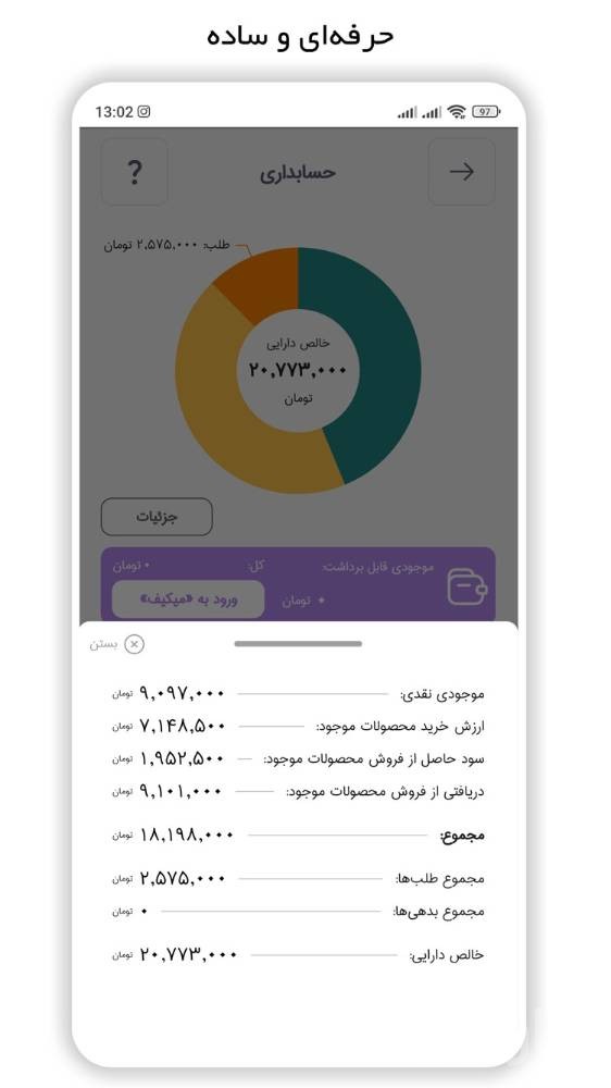 میک، مدیریت یکپارچه کسب و کار