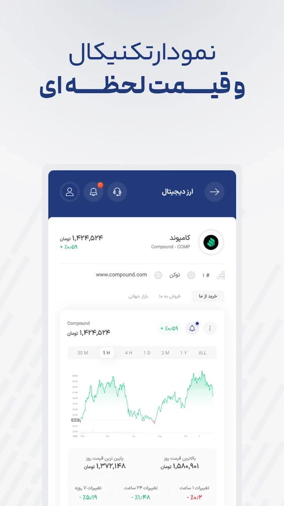 سرمایکس | sarmayex
