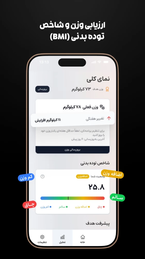 کالری ای آی