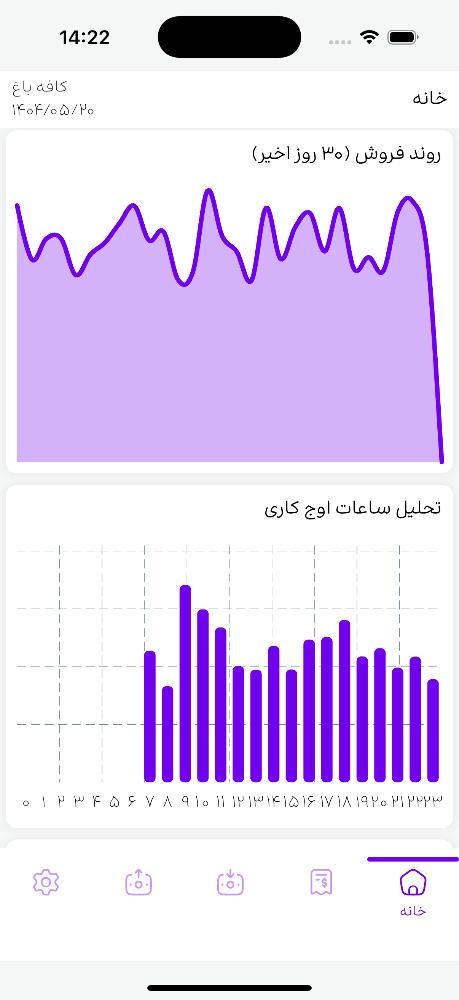 میک کافه - حسابداری کافی‌شاپ