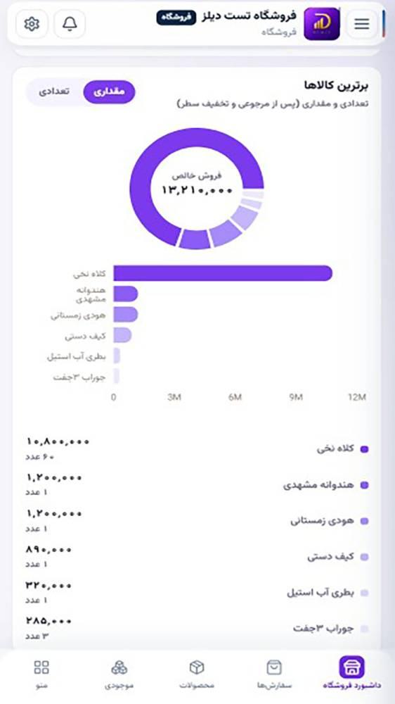 دیلز شاپ