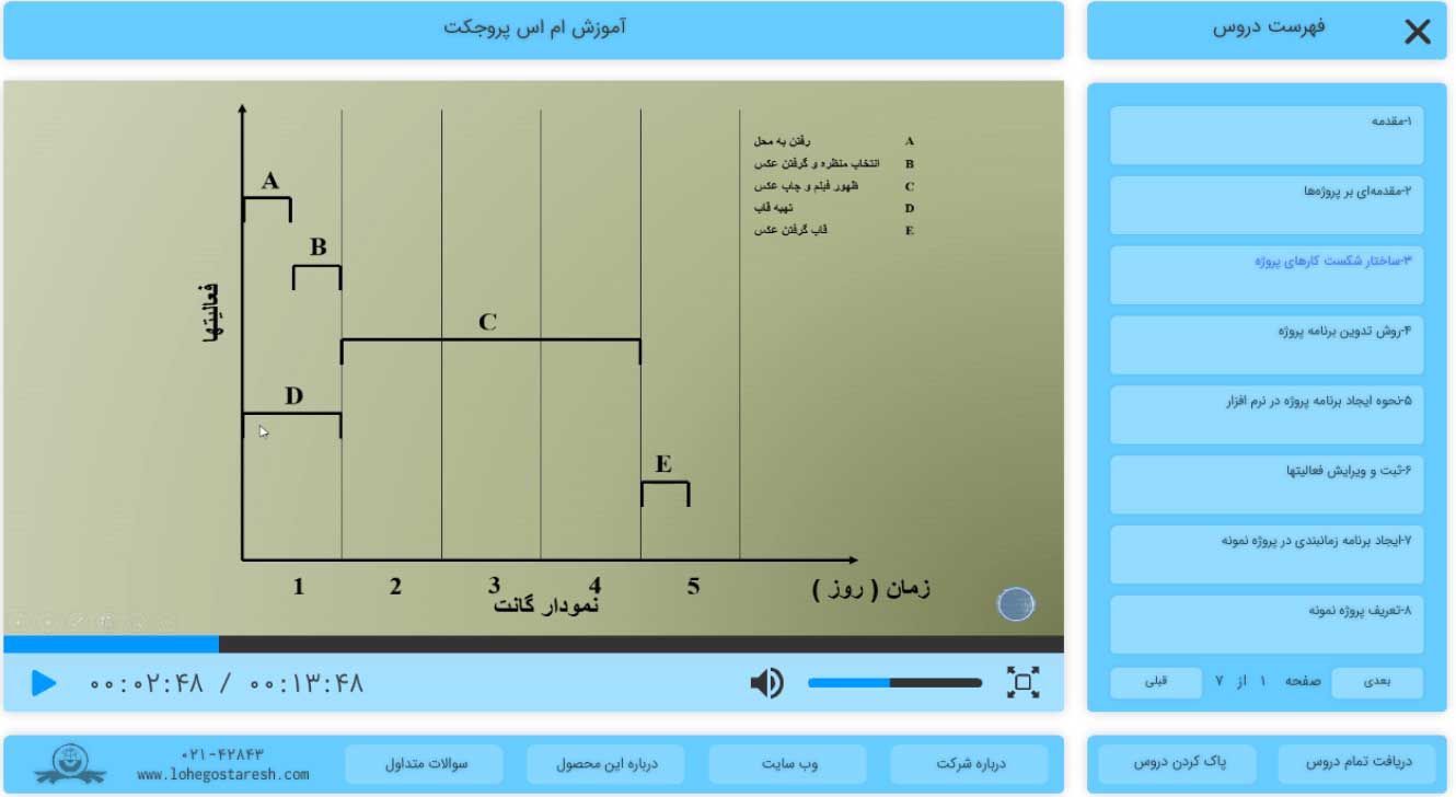 آموزش ام اس پروجکت