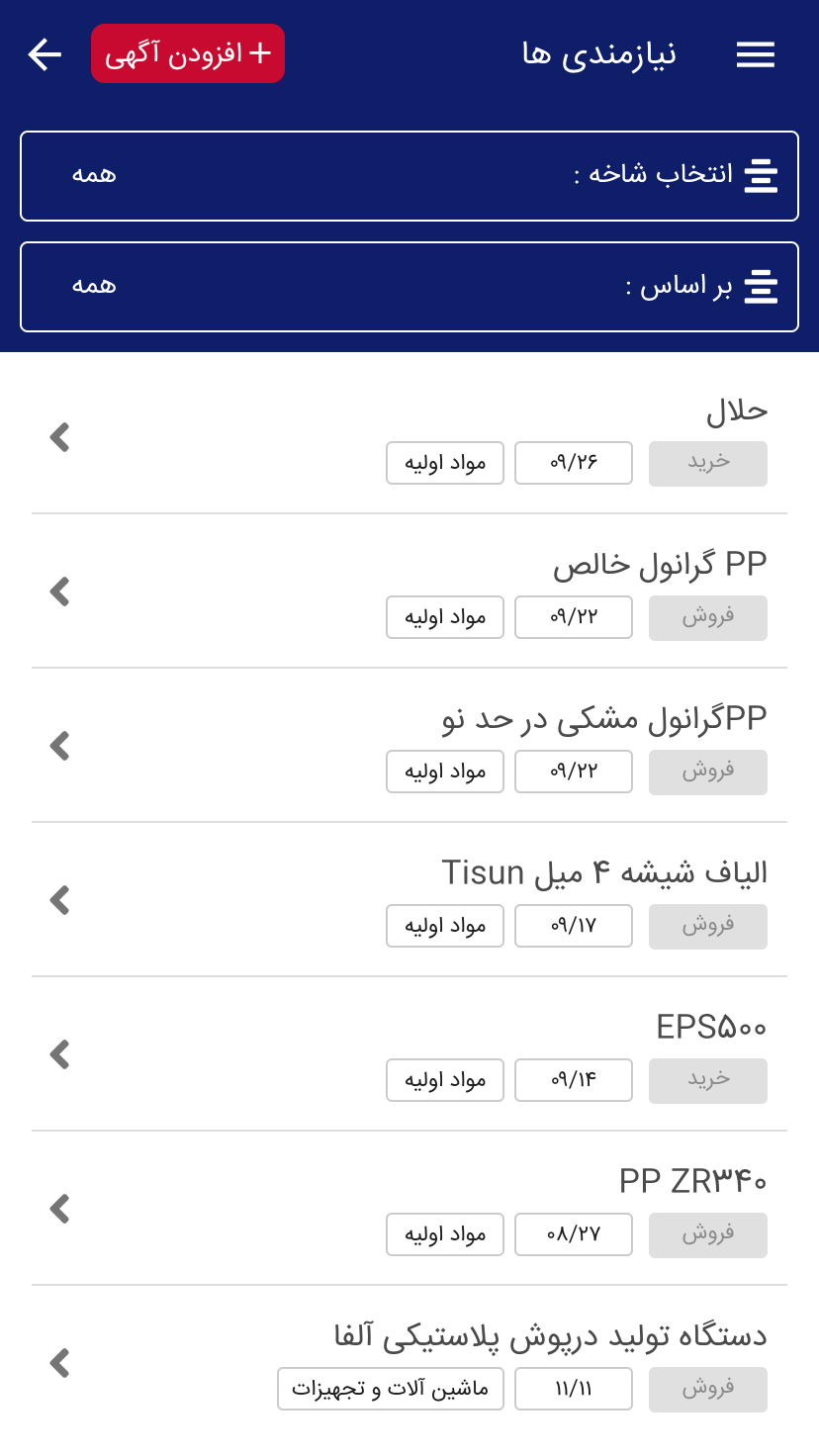 پلیمران: پلیمر و پتروشیمی