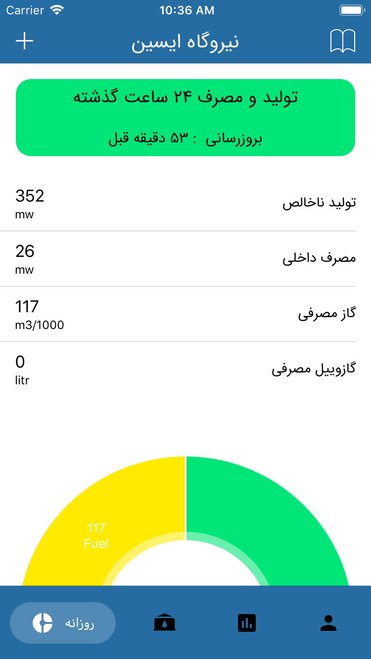 iccpp