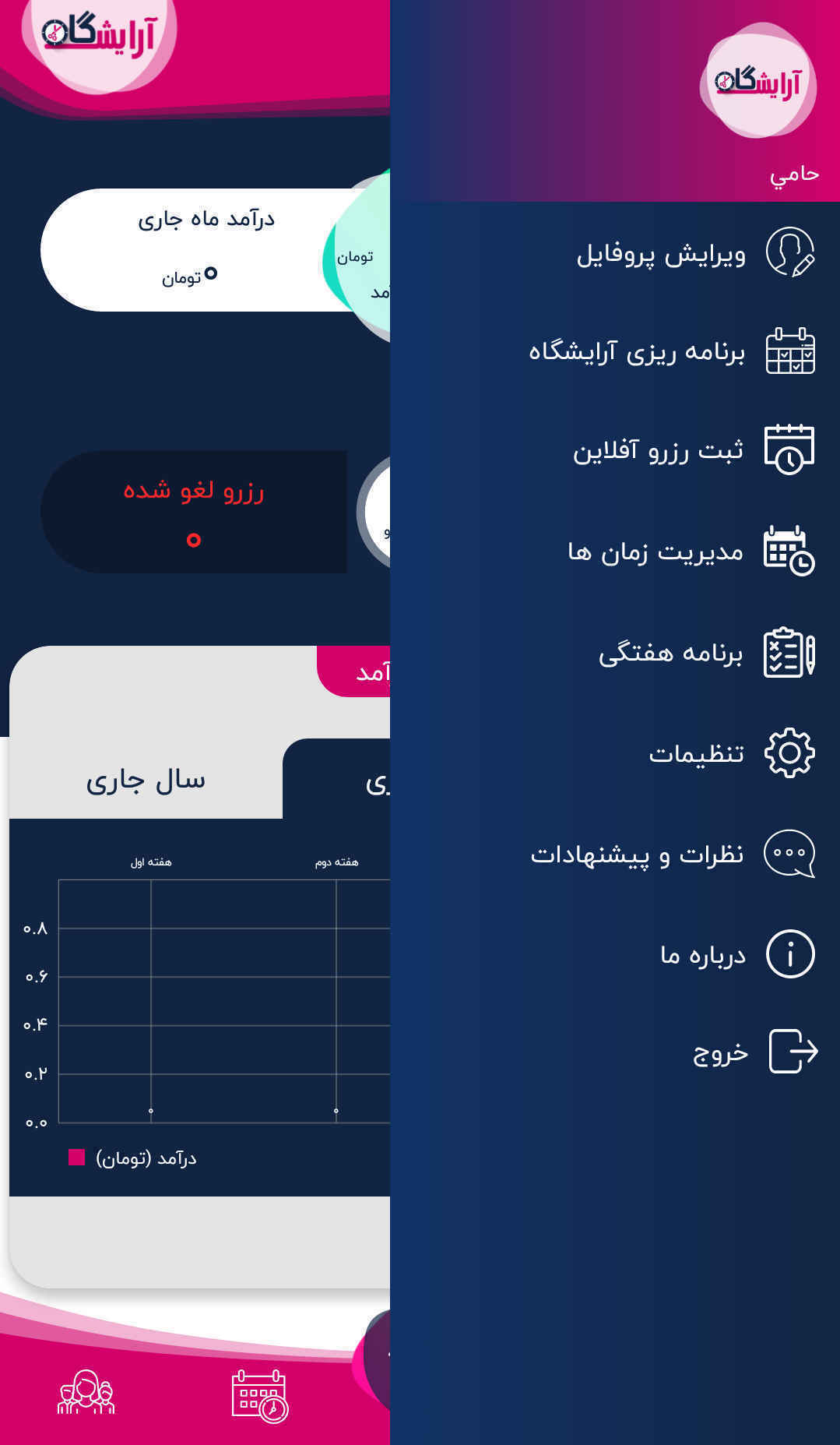 آرایشگاه | ویژه آرایشگر