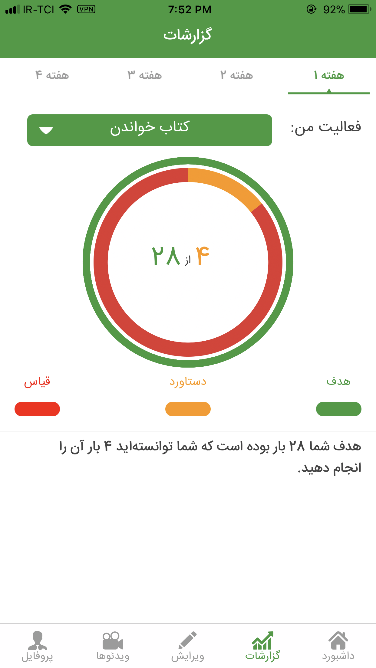 سرعت پیشرفت من
