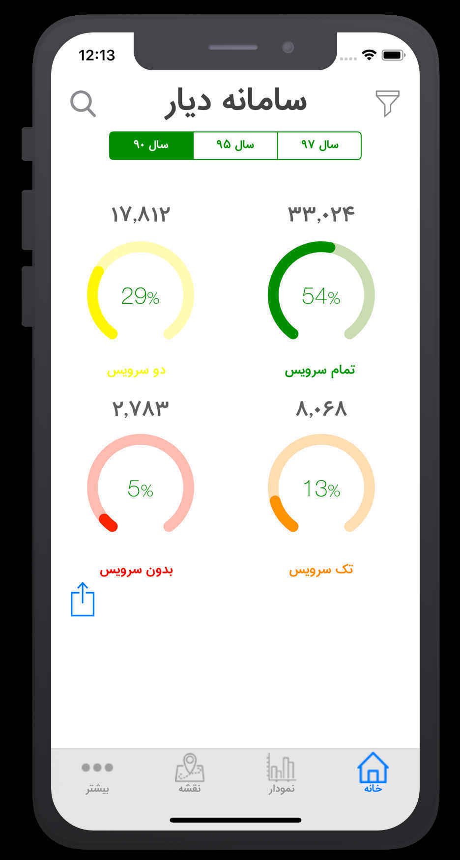 دیار | Diar