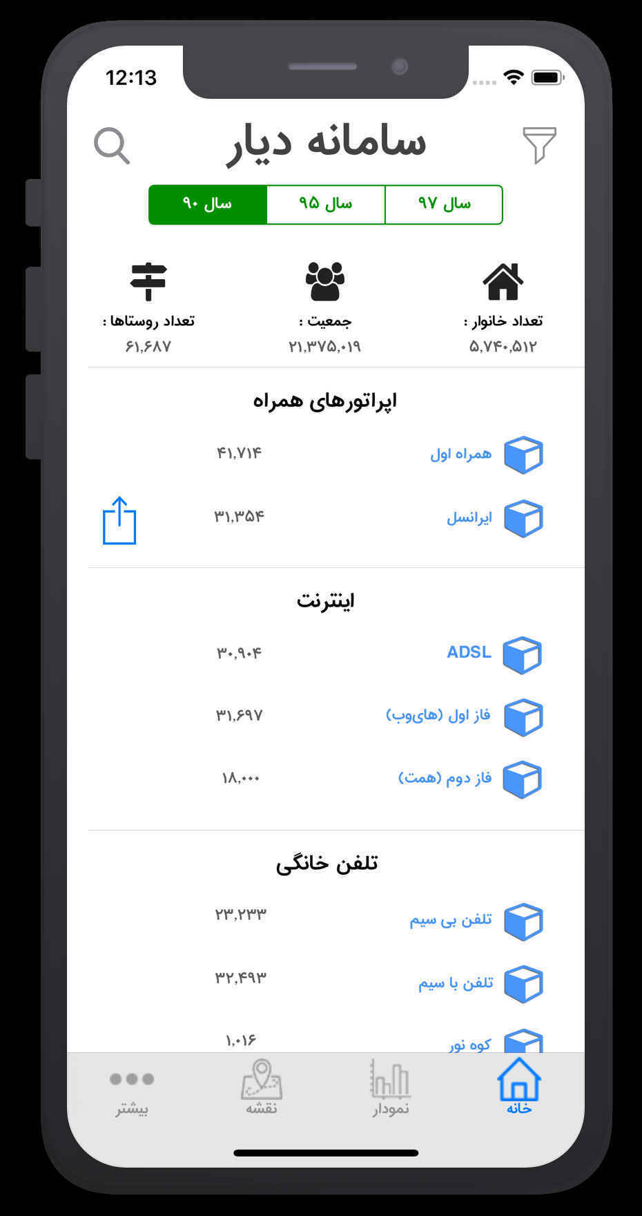 دیار | Diar